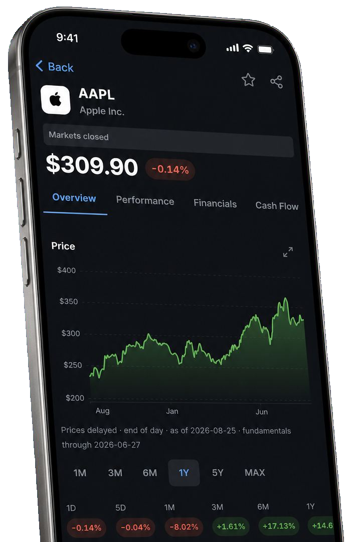 Apple stock price chart on Finorify