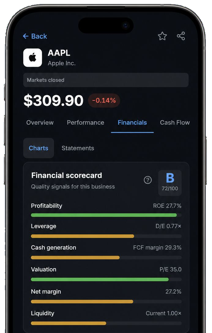 Financial scorecard for Apple on Finorify