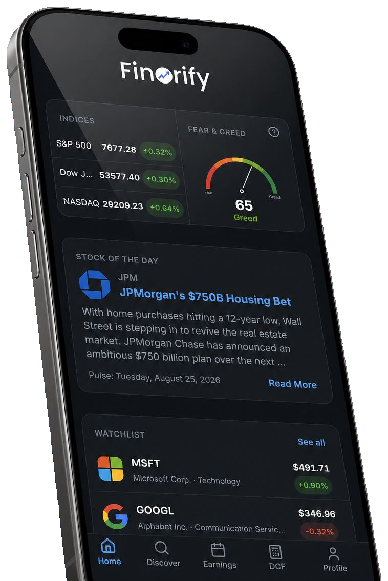 Finorify home with indices, Fear and Greed, and a watchlist